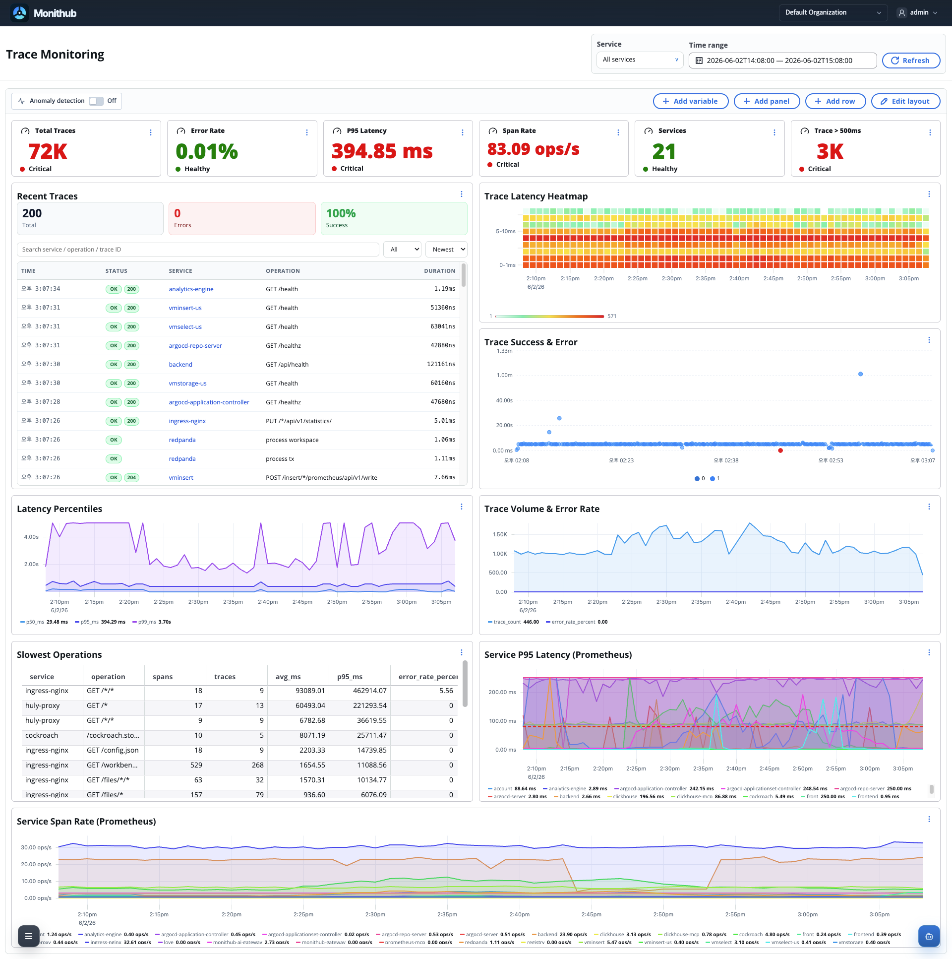 Monithub Trace Monitoring overview 실제 화면